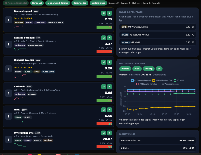 OddsDrops Trav – loppvy med hästar, oddskurvor, spik och plats